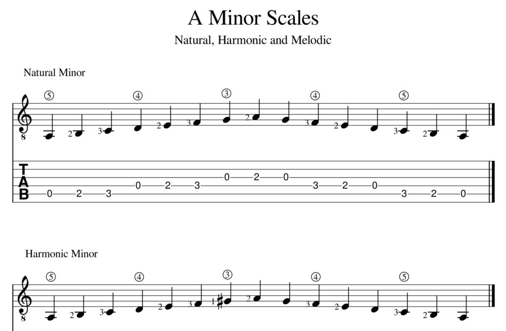 Image of part of a page of sheet music of the A Minor Scales in notation and tab for guitar.