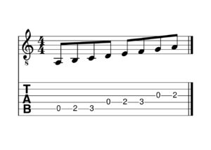 The A Minor Scale in musical notation and guitar tab.