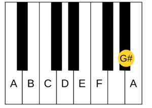 The A Harmonic Minor Scale on the piano keyboard.