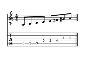 The A Melodic Minor Scale in musical notation and guitar tab.