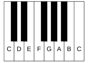 Image of C Scale on keyboard